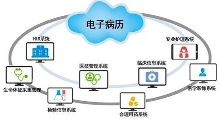 金庚科技助力廣西衛(wèi)生職業(yè)技術(shù)學(xué)院信息化建設(shè) 專(zhuān)業(yè)信息系統(tǒng)集成服務(wù)驅(qū)動(dòng)智慧校園發(fā)展